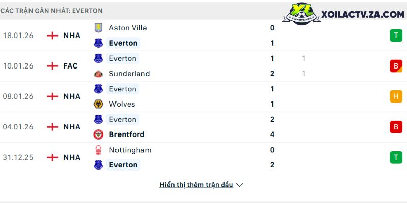 Man United dứt khoát: Rashford phải được bán đứt, Barcelona không được mượn tiếp