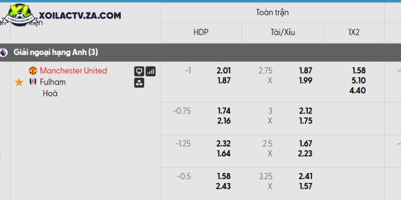 Barcelona vs Atletico Madrid tứ kết C1: Barca sở hữu 68% xác suất đi tiếp